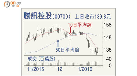 騰訊控股