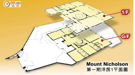 Mount Nicholson第一期洋房1平面圖