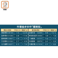 市場偷步炒作「國策股」