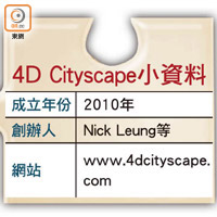 4D Cityscape小資料