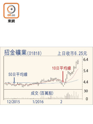 招金礦業