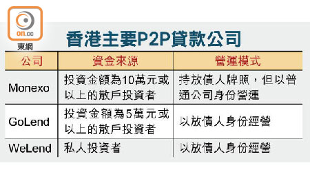 香港主要P2P貸款公司