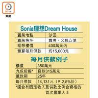 Sonia理想Dream House