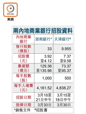 兩內地商業銀行招股資料