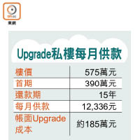 Upgrade私樓每月供款