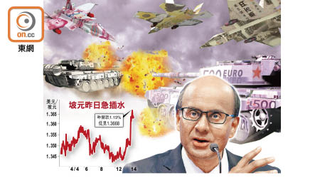 新加坡金管局放寬幣策，勢引發新一輪貨幣戰。圖為主席尚達曼。