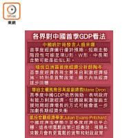 各界對中國首季GDP看法