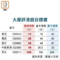 大摩評港銀目標價