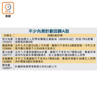 不少內房計劃回歸A股