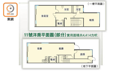 11號洋房平面圖（部分）實用面積共4,414方呎