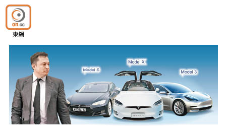 Tesla 馬斯克（左）透露，公司下一款產品將會再賣平啲！