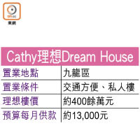 Cathy理想Dream House