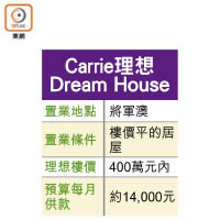 Carrie理想Dream House