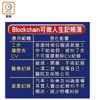 Blockchain可做人生記帳簿