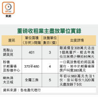 重磅收租業主盡放單位實錄