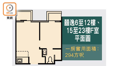 囍逸6至12樓、15至23樓F室平面圖