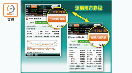 A、H股互飛，方便參考對照。