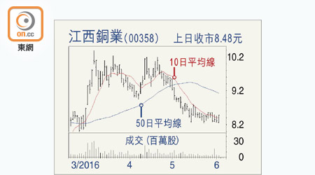 江西銅業