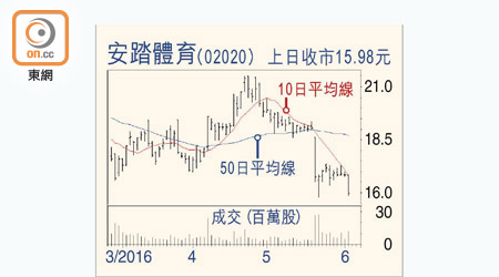 安踏體育