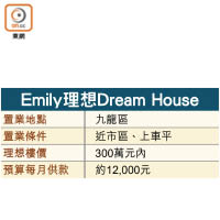 Emily理想Dream House