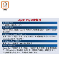 Apple Pay攻港詳情