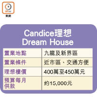 Candice理想<br>Dream House