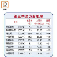 第三季潛力股概覽