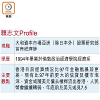 賴志文Profile