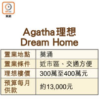 Agatha理想 Dream Home