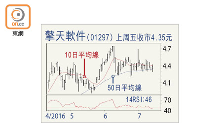 擎天軟件（01297）