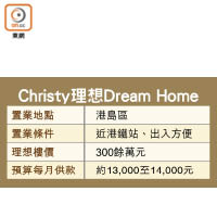 Christy理想Dream Home