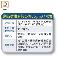 創新健康科技公司Cognix小檔案