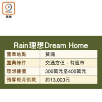Rain 理想 Dream Home