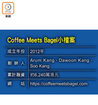 Coffee Meets Bagel小檔案