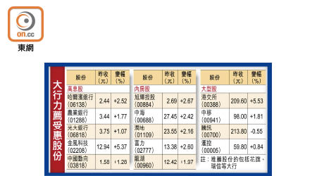 大行力薦受惠股份