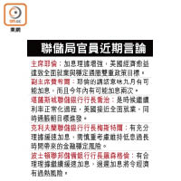 聯儲局官員近期言論