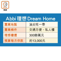 Abbi 理想 Dream Home