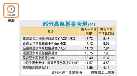 部分高息基金表現