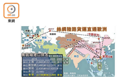 絲綢陸路貨運直通歐洲