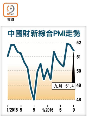 中國財新綜合PMI走勢