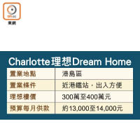 Charlotte 理想 Dream Home