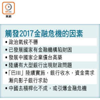 觸發2017金融危機的因素