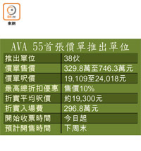 AVA 55首張價單推出單位