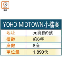 YOHO MIDTOWN小檔案