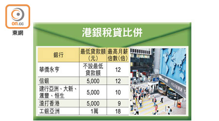 港銀稅貸比併