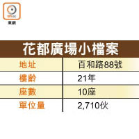 花都廣場小檔案