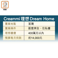 Creammi理想Dream Home