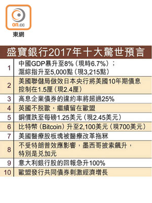 盛寶銀行2017年十大驚世預言