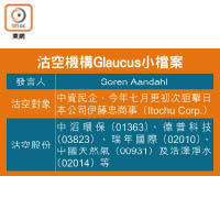 沽空機構Glaucus小檔案