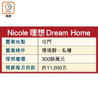 Nicole理想 Dream Home